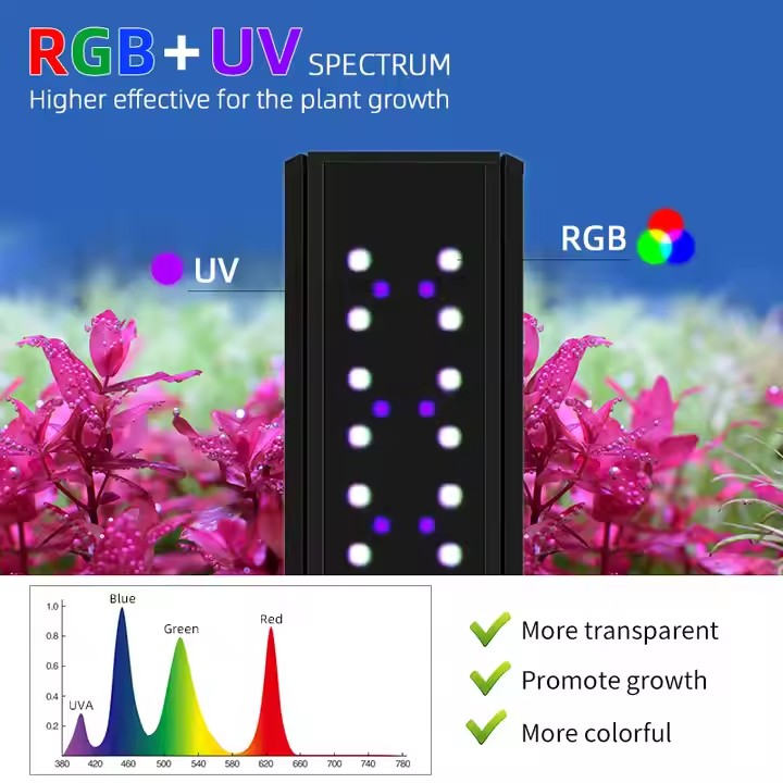 HAFTA AQUA S Serisi RGB+UV Tam - Live Plant Aquarium incelemesi ve fiyatı