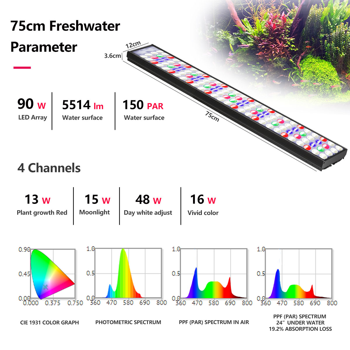 PopBloom H54 H75 WiFi Tam Spek - Aquarium Plant Light incelemesi ve fiyatı